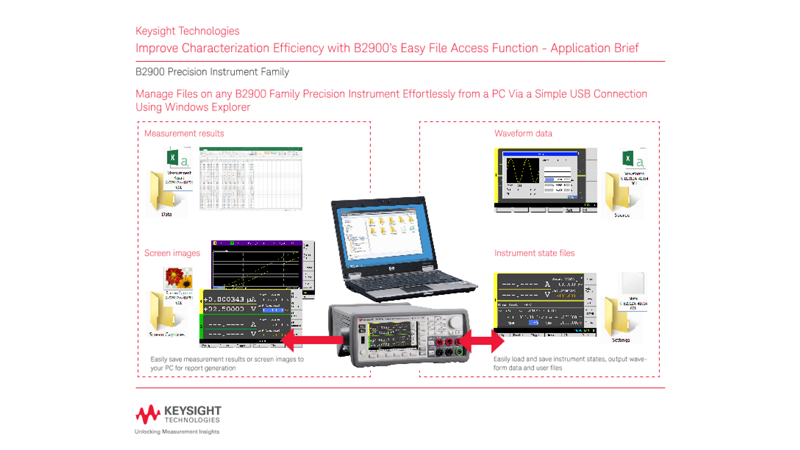 Characterization Efficiency with B2900’s Easy File Access